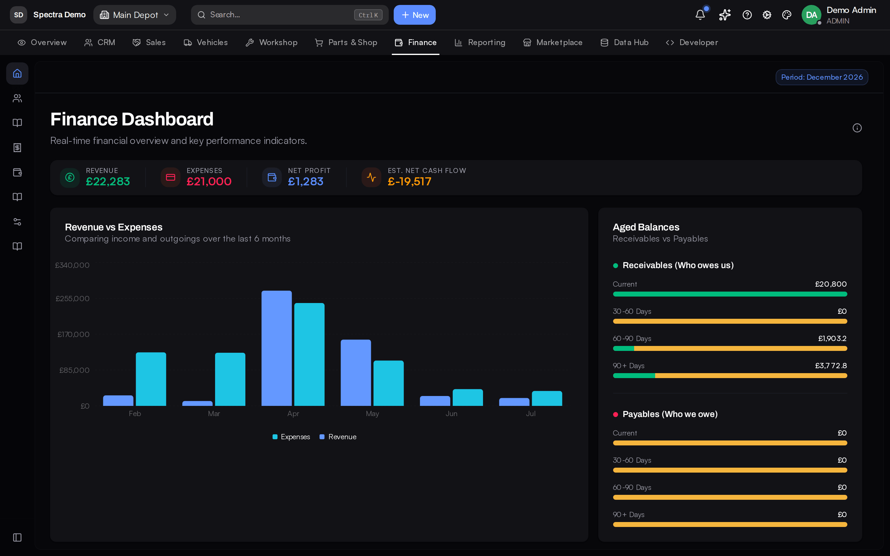 Finance dashboard with live margin, cash position and outstanding-balance KPIs