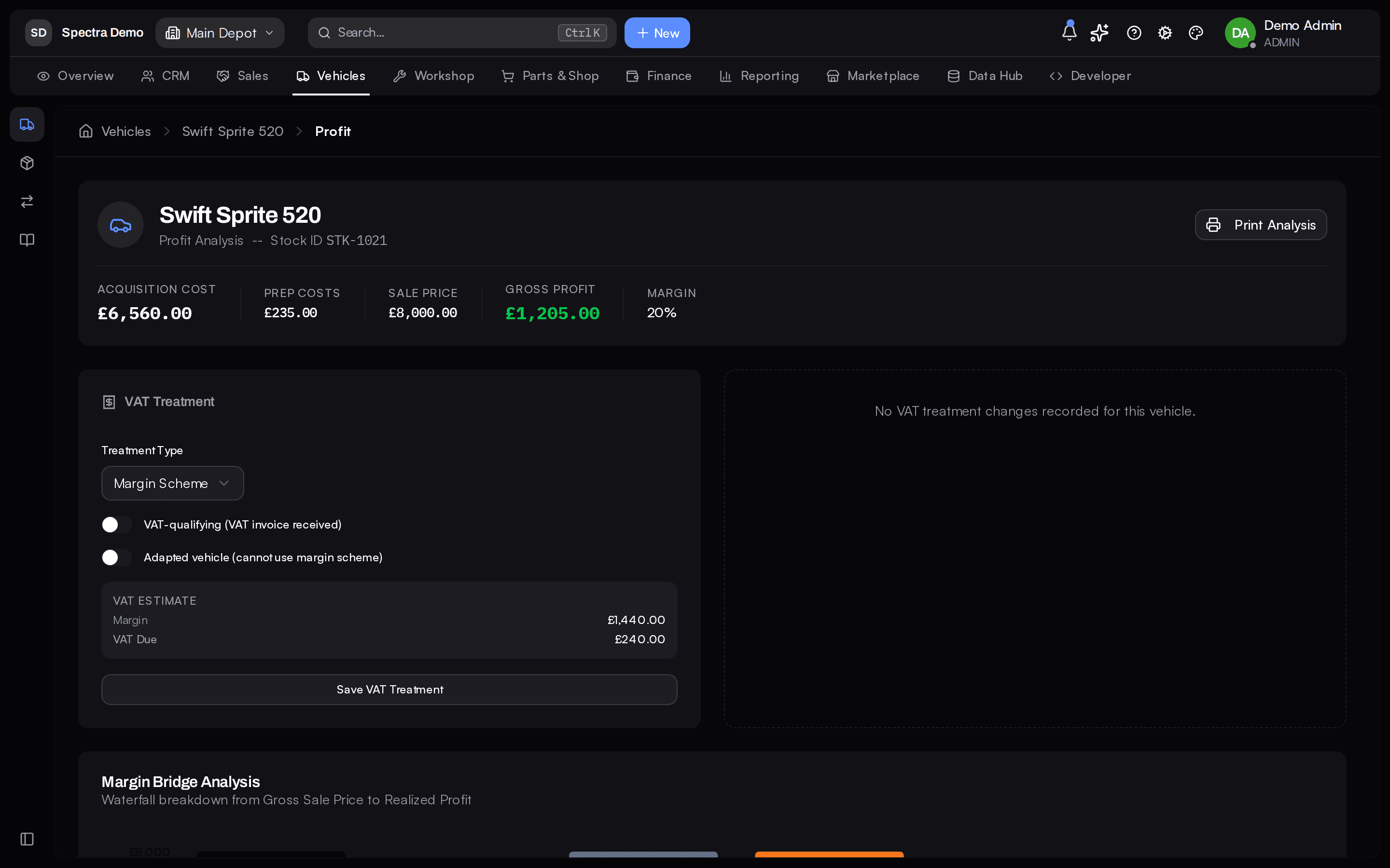 A vehicle’s profit analysis with acquisition cost, prep costs, sale price, gross profit and margin.