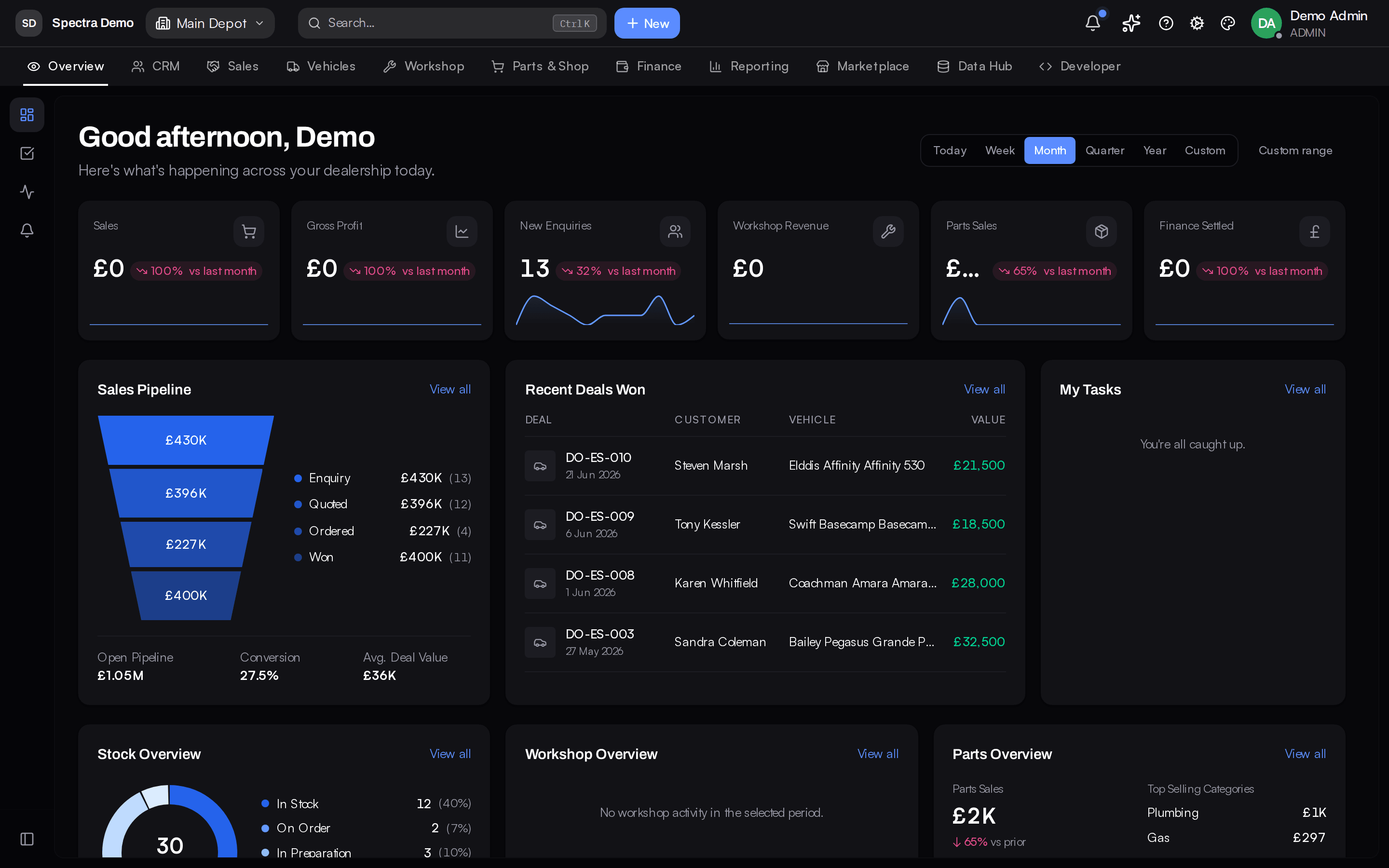 Command-centre dashboard with live KPI sparklines, sales pipeline, deals won and stock breakdown