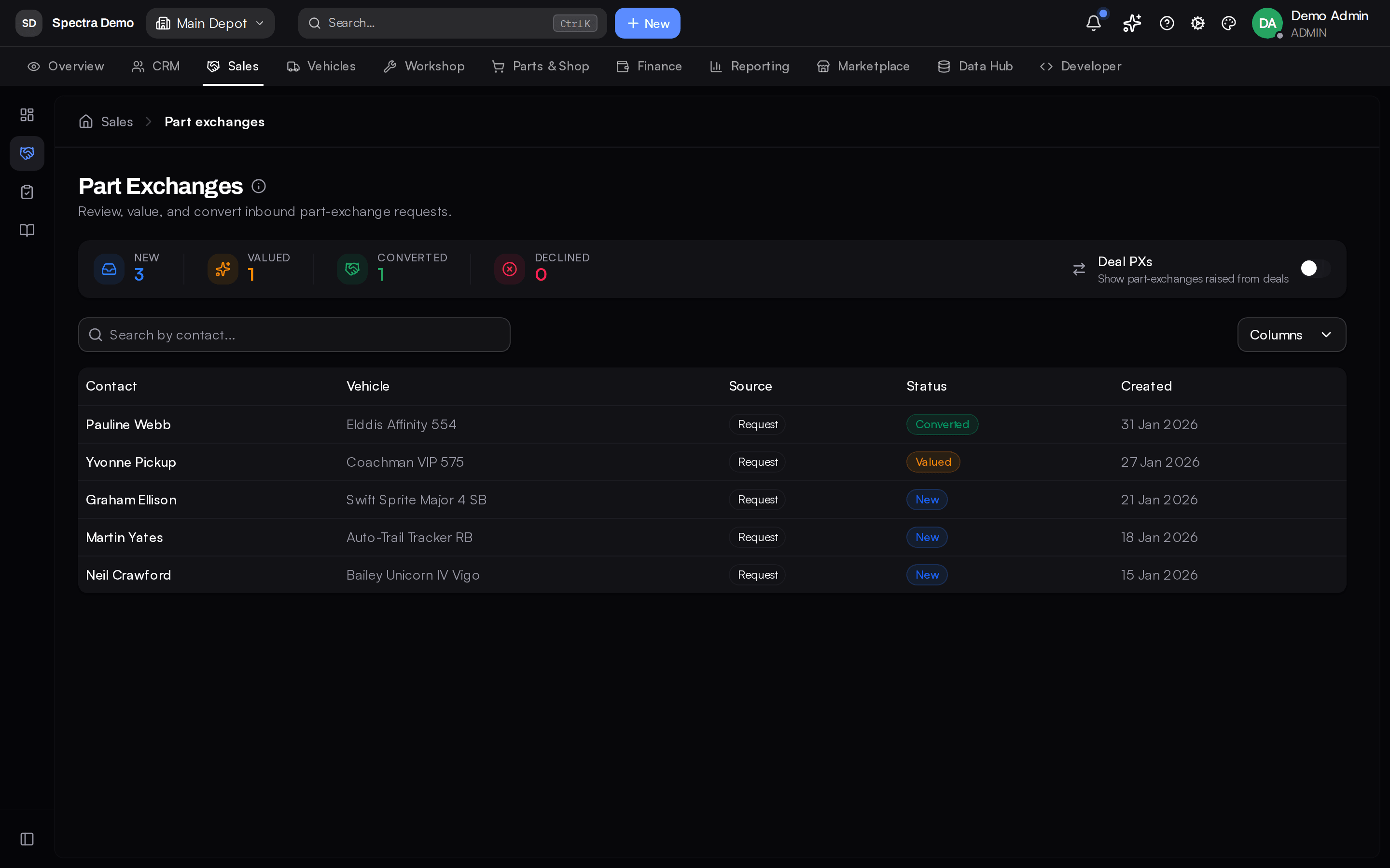 Part-exchange appraisals list with valuations and margin checks